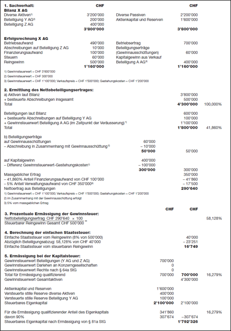 Beispiel Merkblatt Beteiligungen