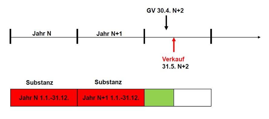 Grafik2