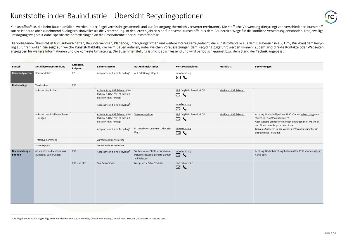 Kunststoffe in der Bauindustrie - Übersicht zu Recyclingoptionen