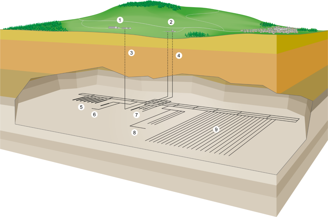 Modell eines geologischen Tiefenlagers