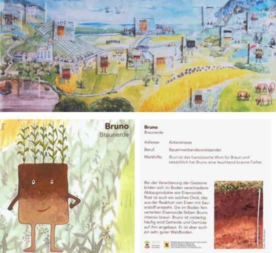 Gesamtansicht des Bodenplakats, das eine gezeichnete Landschaft zeigt, in der verschiedene aufklappbare Figuren stehen und verschiedene Bodentypen repräsentieren. Ein Beispiel in Detailansicht ist «Bruno Braunerde».
