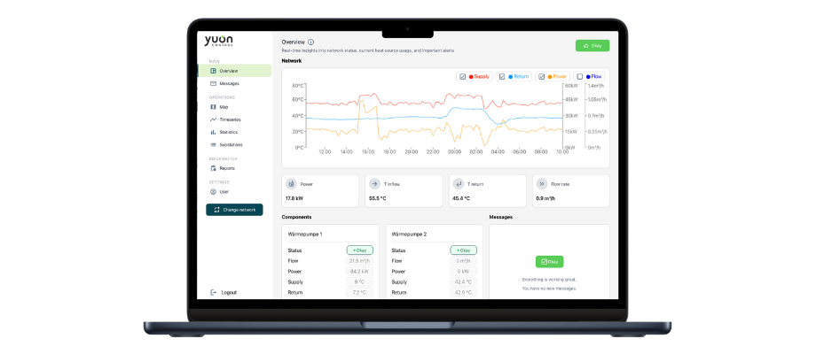 Laptop mit dem «Youn Control» Dashboard, das Echtzeitdaten zu Wärmenetz-Status, Energiefluss und Komponenten-Details anzeigt.