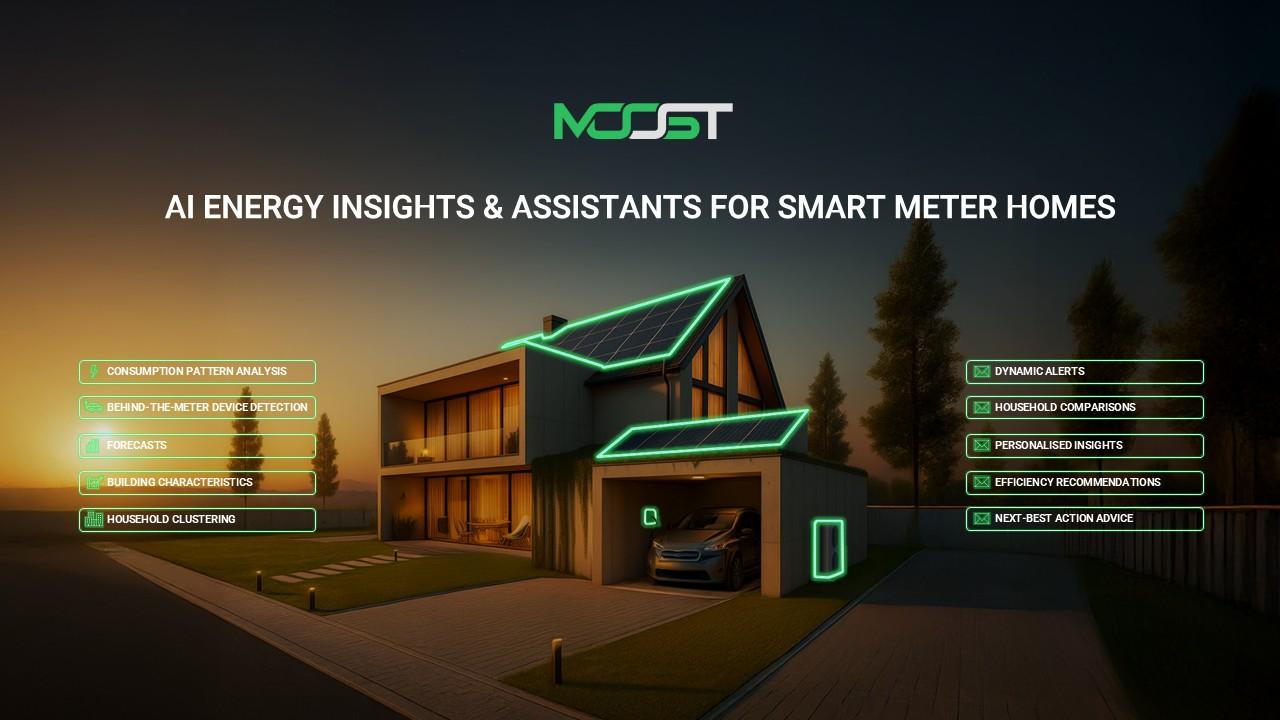 Futuristisches Haus mit Solarmodulen, umgeben von Textfeldern mit MOOST-Funktionen wie «CONSUMPTION PATTERN ANALYSIS» und «DYNAMIC ALERTS».