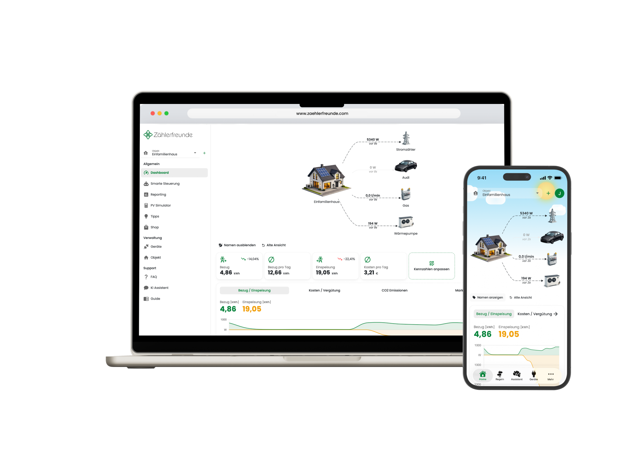 Das Zählerfreunde Dashboard auf einem Laptop und Smartphone zeigt den Energieverbrauch und die Einspeisung eines Einfamilienhauses mit Solaranlage, Stromzähler, Audi, Gas und Wärmepumpe.