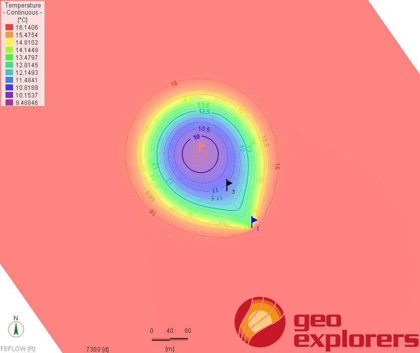 Farbiges Temperaturkonturdiagramm einer thermischen Simulation in der Oberen Meeresmolasse. Die Darstellung zeigt konzentrische Temperaturzonen von ca. 9,5 °C bis 16 °C um eine zentrale Wärmequelle, mit Farbverlauf von Blau (kühler) bis Rot (wärmer). Maßstab und Nordpfeil sind unten links, Logo «geo explorers» unten rechts.