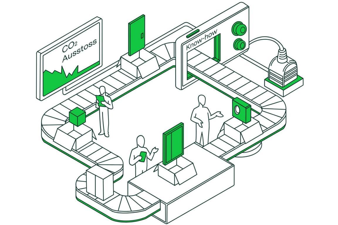 Illustration eines Produktionsprozesses mit Förderband, Personen und grünen Elementen. Links ein Bildschirm mit der Aufschrift «CO₂ Ausstoss», rechts ein Bereich «Know-how». Die Grafik symbolisiert den Zusammenhang von Wissen, Produktion und Emissionen.