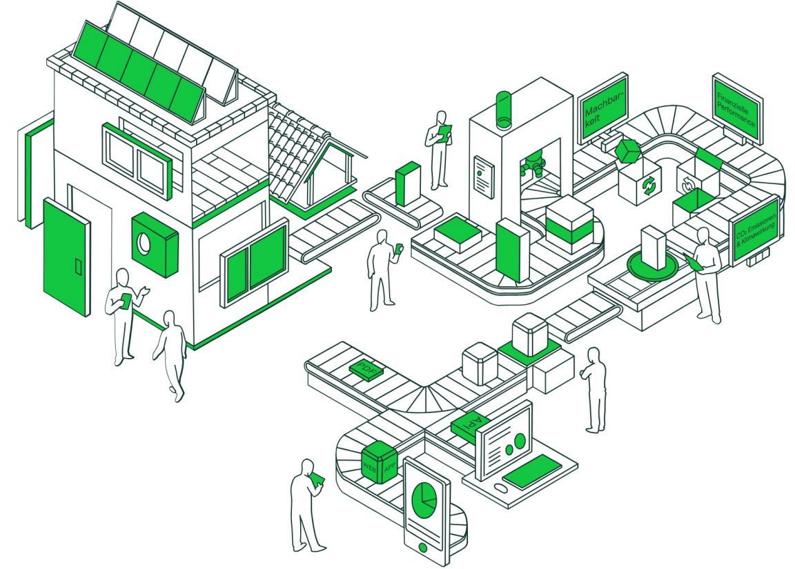 Illustration eines Hauses mit Solarpanelen und eines Produktionsprozesses mit Förderband. Personen interagieren mit grünen Elementen und Bildschirmen, die Daten und Analysen darstellen. Die Grafik zeigt den Zusammenhang von Gebäudetechnik und nachhaltiger Produktion.