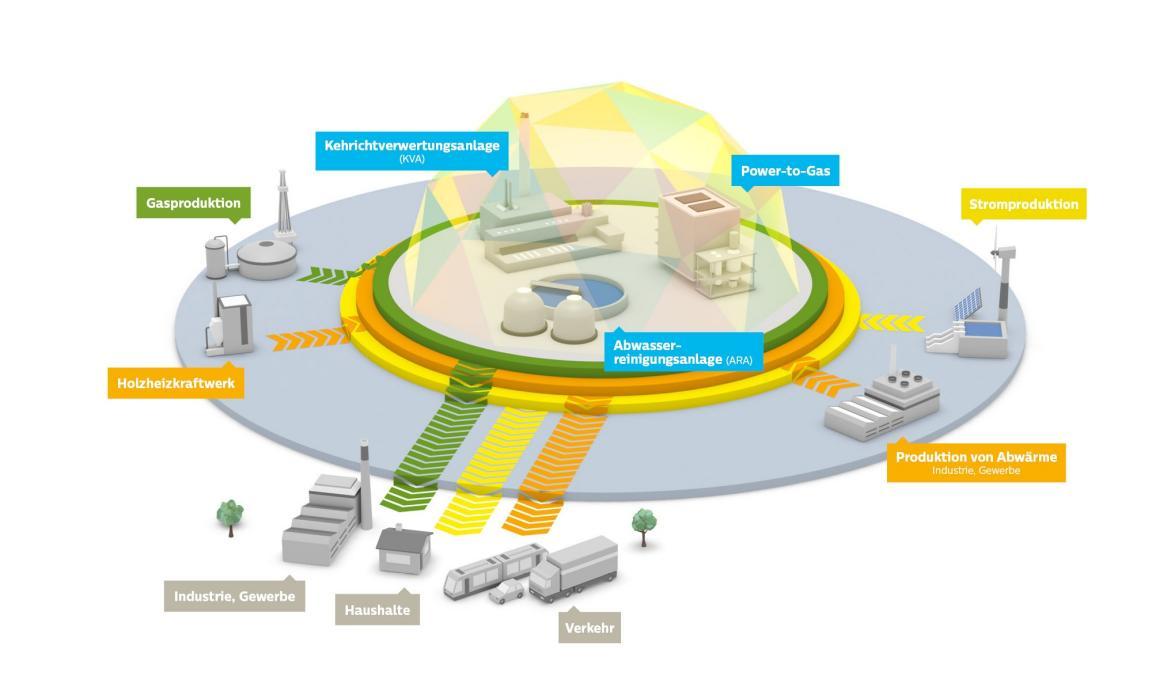 Der neue Multi-Energy-Hub von Limeco, der das Limmattal auch in der Zukunft mit nachhaltiger Energie versorgen wird.