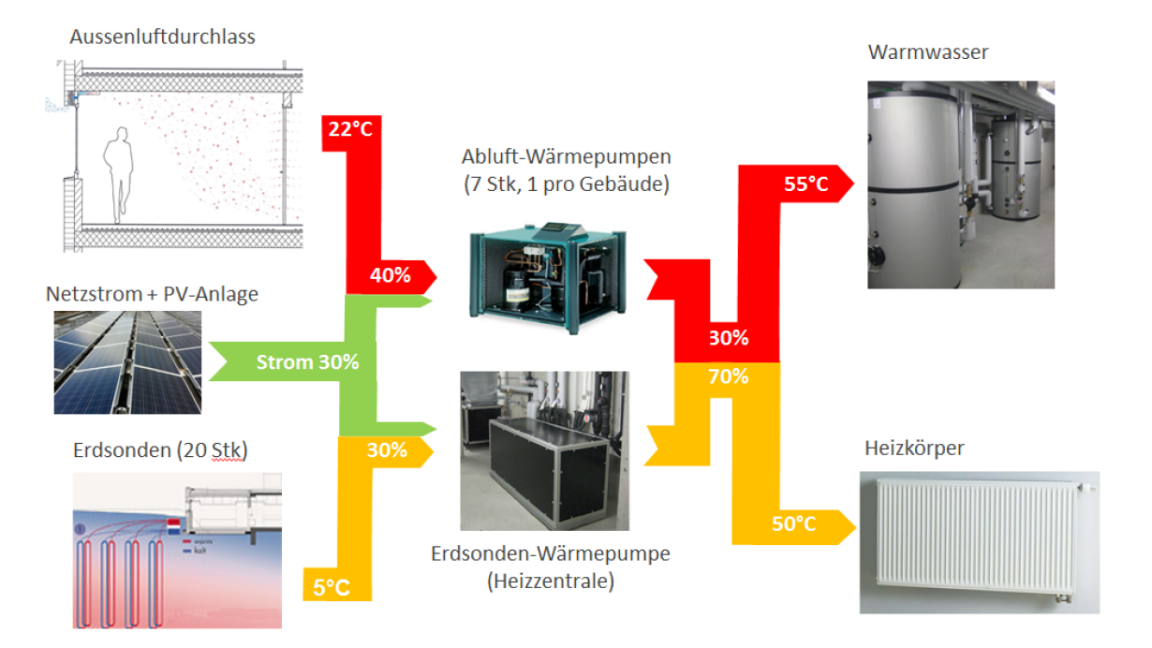 Energiekonzept