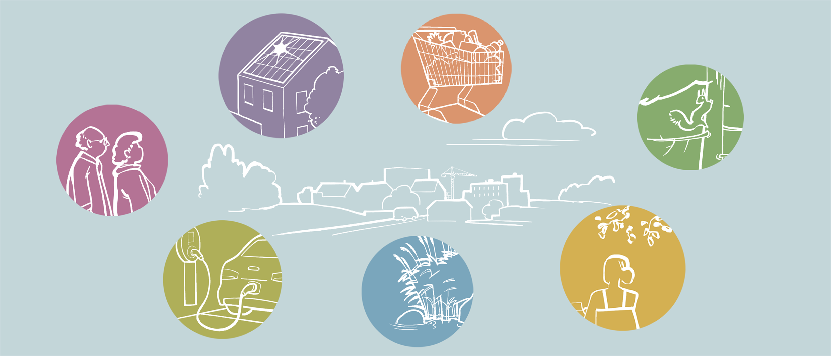 Titelbild Beschaffung - als Gemeinde aktiv - Klima