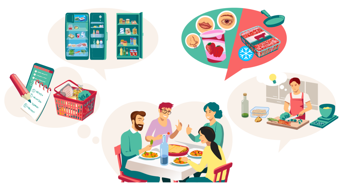 Visualisiert die fünf Schritte gegen Food Waste im Haushalt.  Abgebildet sind in stilisierter Form eine Einkaufsliste, die korrekte Lagerung in Kühl- und Küchenschränken, die Verwendung der Sinne, um Lebensmittel bezüglich Haltbarkeit zu prüfen, das kreative Kochen mit Resten und das gemeinsame Essen mit Freunden, zum Beispiel zur Resteverwertung. 