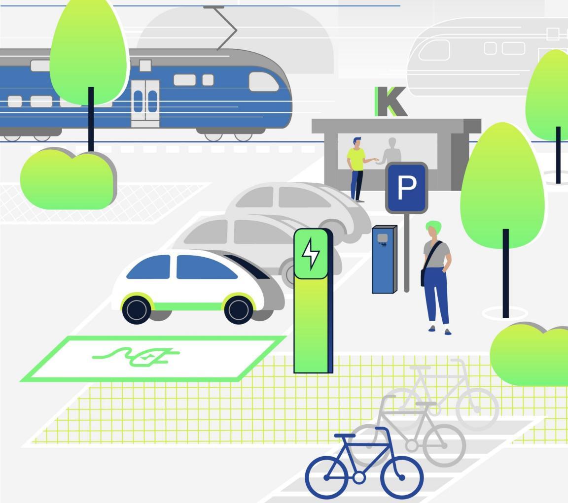 Das Bild zeigt einen multimodalen Verkehrsknotenpunkt. Im Vordergrund befindet sich ein Parkplatz mit mehreren Autos, darunter ein Elektroauto an einer Ladesäule. Ein Parkplatzsymbol und ein Ticketautomat sind ebenfalls sichtbar. Im unteren Bereich stehen mehrere Fahrräder an einem Fahrradständer. Im Hintergrund fährt ein Zug vorbei. Zwei Personen stehen neben dem Parkplatz. Umgeben ist die Szene von stilisierten Bäumen. Das Bild ist in einem modernen, minimalistischen Stil gehalten und symbolisiert nachhaltige Mobilität mit Auto, Bahn und Fahrrad. 