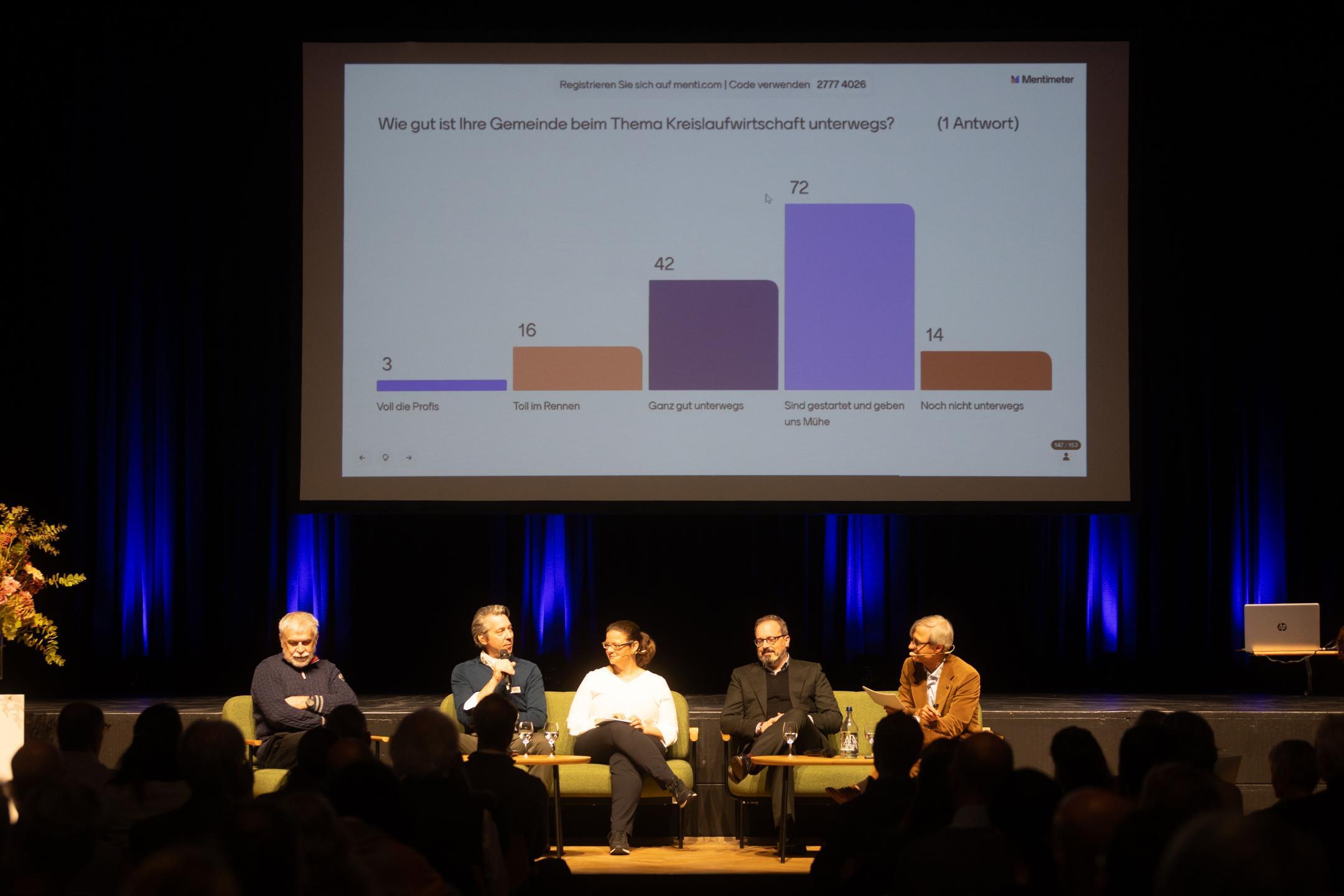 Personen sitzen auf Podium, im Hintergrund Resultat von Mentimeter-Umfrage: Mehrheit sagt, sie sind in Sachen Kreislaufwirtschaft gestartet und geben sich Mühe