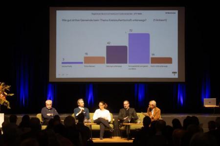 Personen sitzen auf Podium, im Hintergrund Resultat von Mentimeter-Umfrage: Mehrheit sagt, sie sind in Sachen Kreislaufwirtschaft gestartet und geben sich Mühe