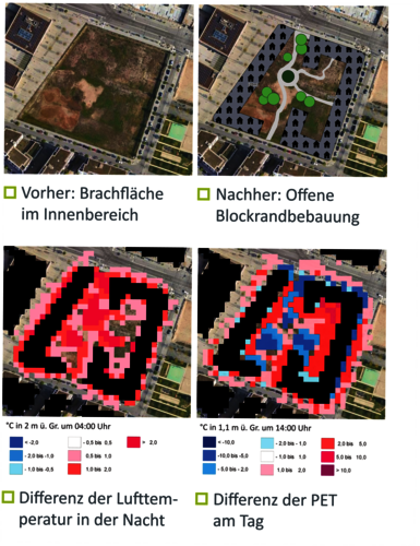 Klimascanner für Hitze und Kaltluft- ein KI-basiertes Screening-Instrument