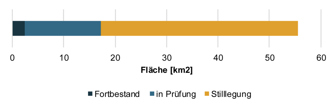 Status der Gasgebiete in den im Bericht untersuchten 18 Gemeinden mit Energieplanung nach kantonalem Geodatenmodell (KGDM). 