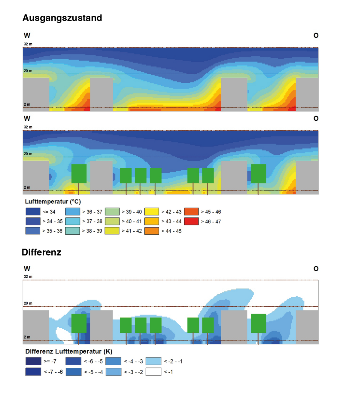 Graphische Darstellung städtischer Temperaturdifferenzen mit und ohne Bäume