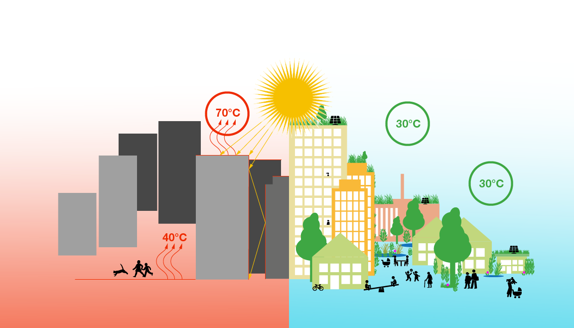 Grafik zu Temperaturreduktion