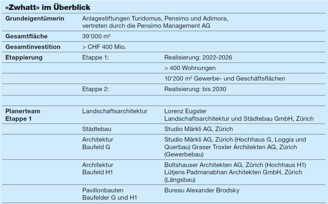 «Zwhatt» im Überblick