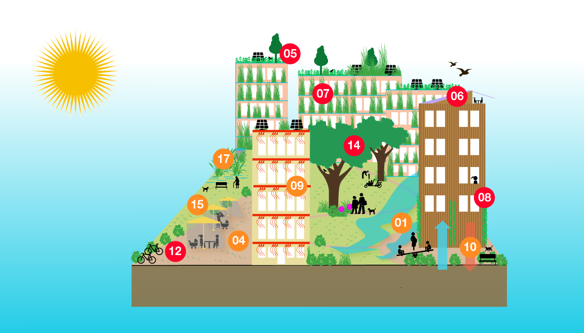 Graphik eines Mehrfamilienhauses und den verschiedenen geeigneten Massnahmen zur Hitzeminderung