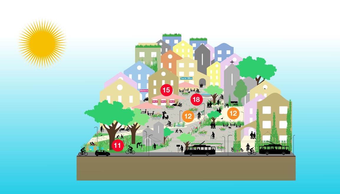 Graphik einer Kernzone und den verschiedenen geeigneten Massnahmen zur Hitzeminderung