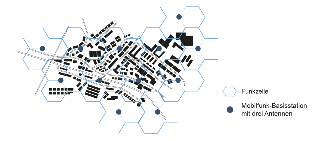 Schema Mobilfunknetz