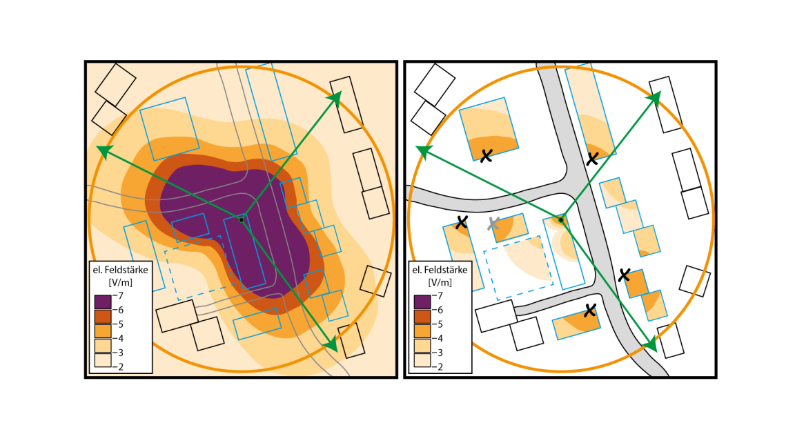 Illustrative Beispiel zur Strahlungsmodellierung mit NISMap