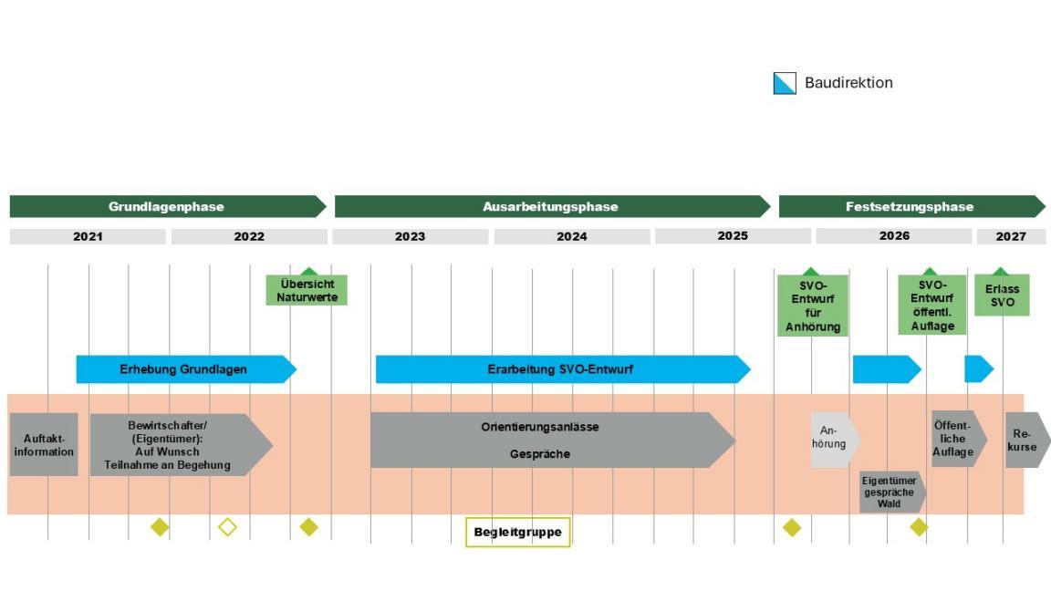Projektplan für die Schutzverordnung Zimmerberg - Knonauer Amt