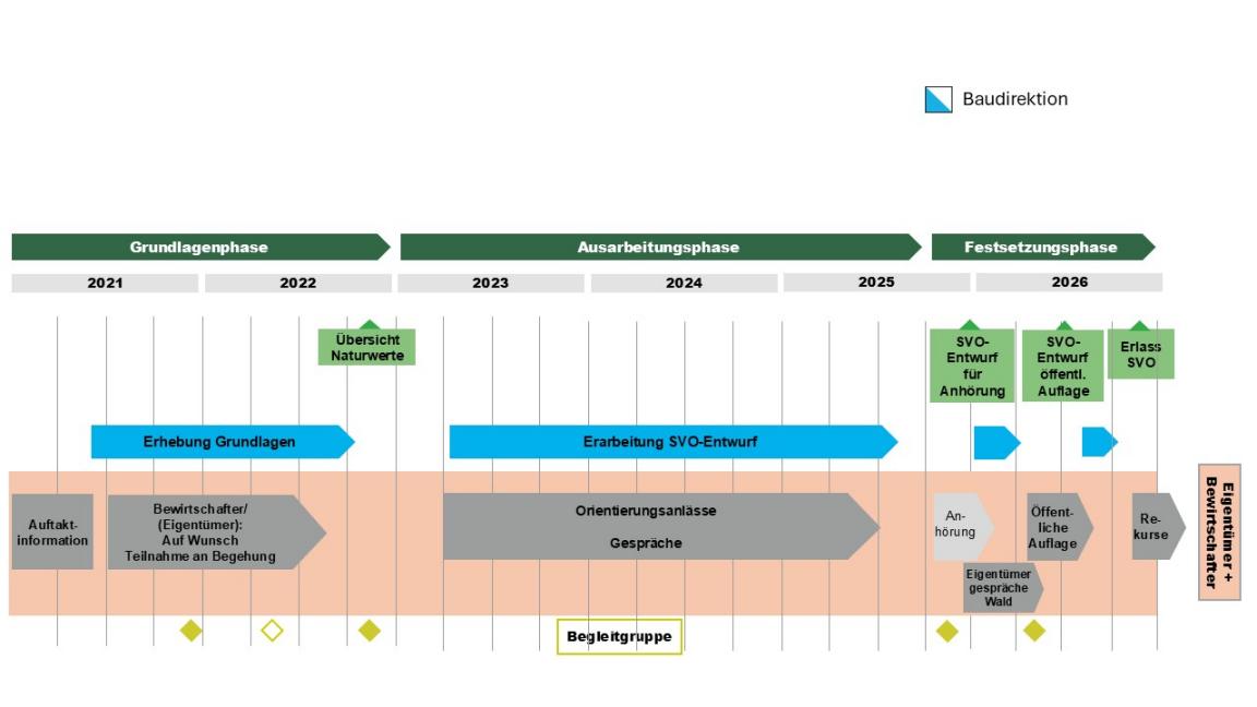 Projektplan für die Schutzverordnung Zimmerberg - Knonauer Amt
