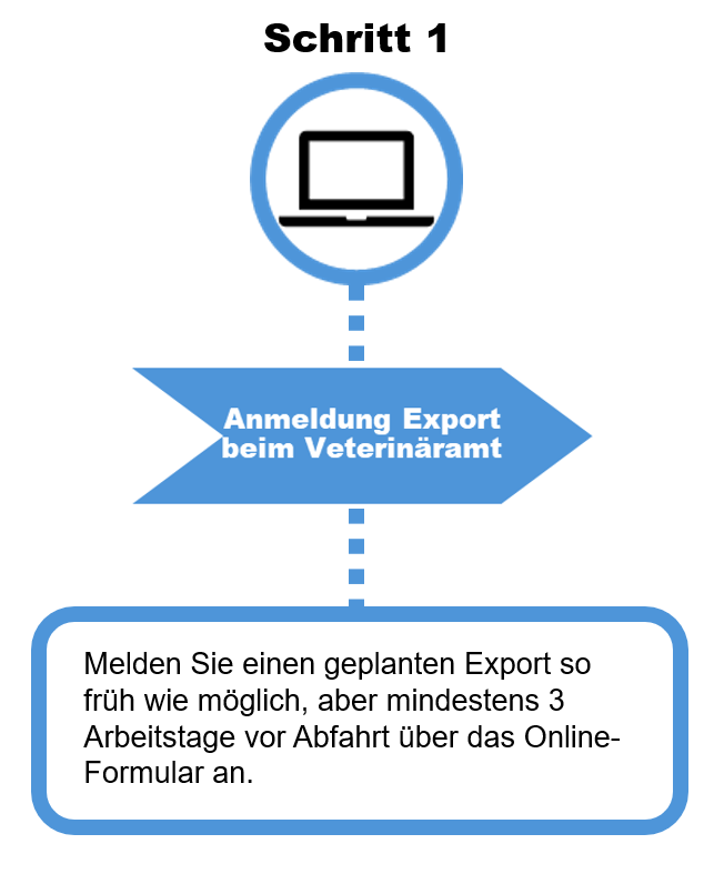 Diagramm Export Schritt 1