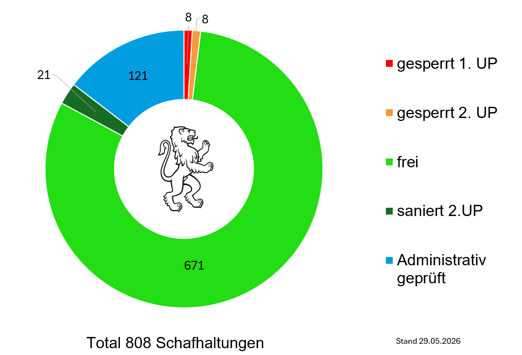 Grafik Aktueller Stand Moderhinke