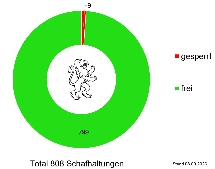 Grafik Aktueller Stand Moderhinke
