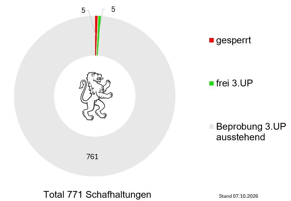 Grafik Aktueller Stand Moderhinke