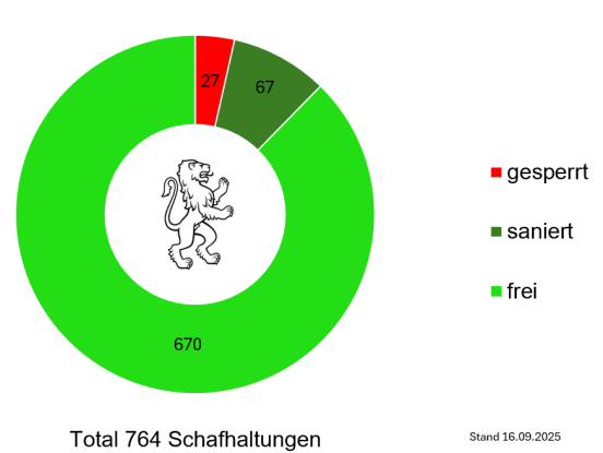 Grafik Aktueller Stand Moderhinke