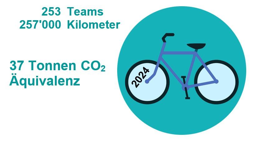 Fahrrad mit Aufschrift 2024