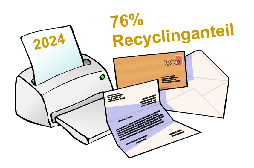 Drucker, Briefpapier und Umschlag mit der Überschrift 76 % Recyclinganteil im Jahr 2025