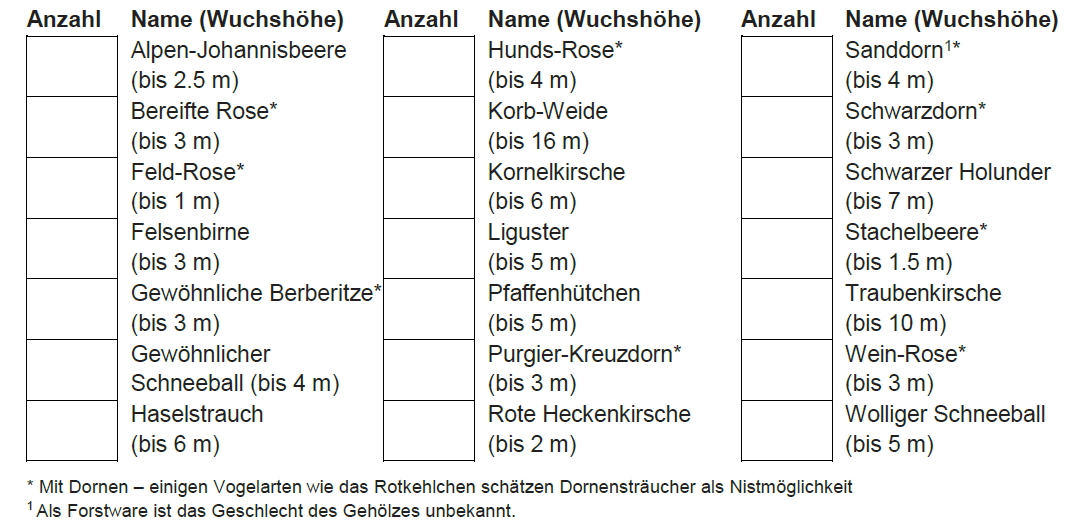 Bestelltalon einheimische Gehölze