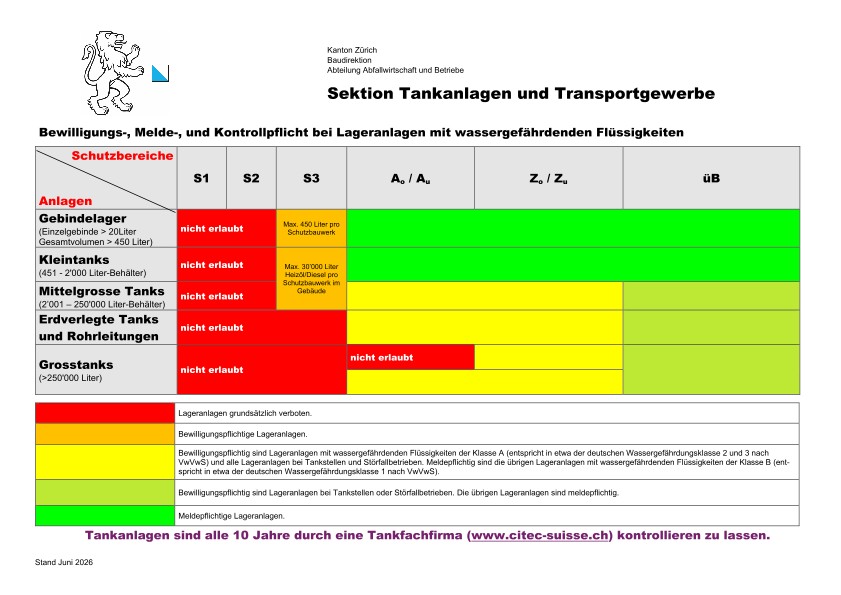Schema Bewilligungs-, Melde- und Kontrollpflicht