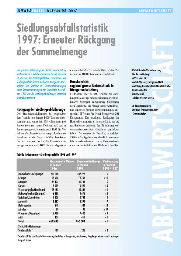 Zürcher Umweltpraxis 16: Siedlungsabfallstatistik 1997: Erneuter Rückgang der Sammelmenge