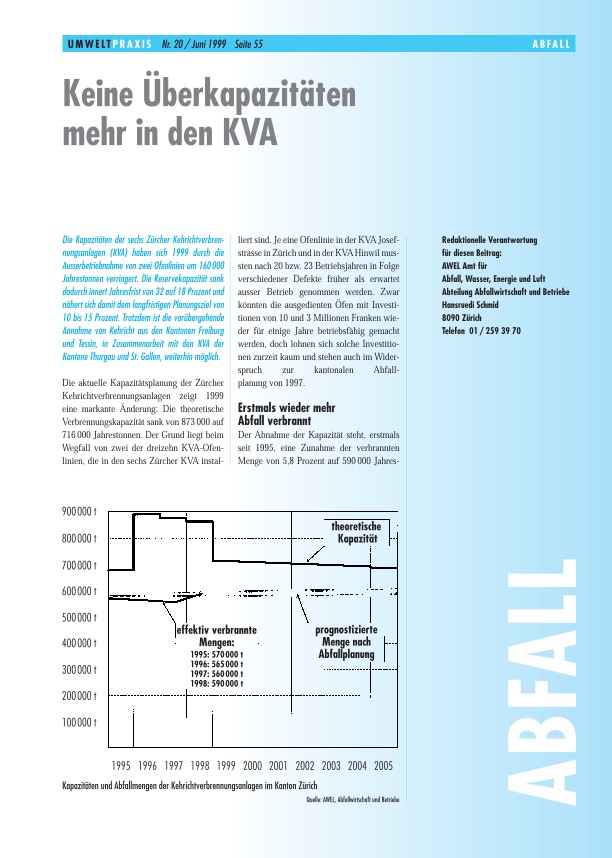 Zürcher Umweltpraxis 20: Keine Überkapazitäten mehr in den KVA