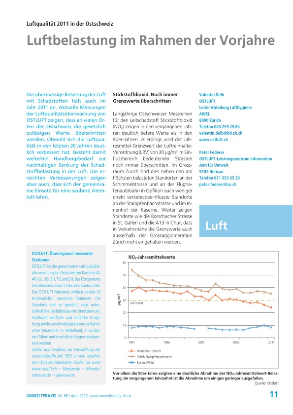 Luftqualität 2011 in der Ostschweiz: Luftbelastung im Rahmen der Vorjahre