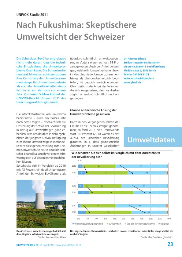 Univox-Studie 2011 Skeptischere Umweltsicht der Schweizer nach Fukushima
