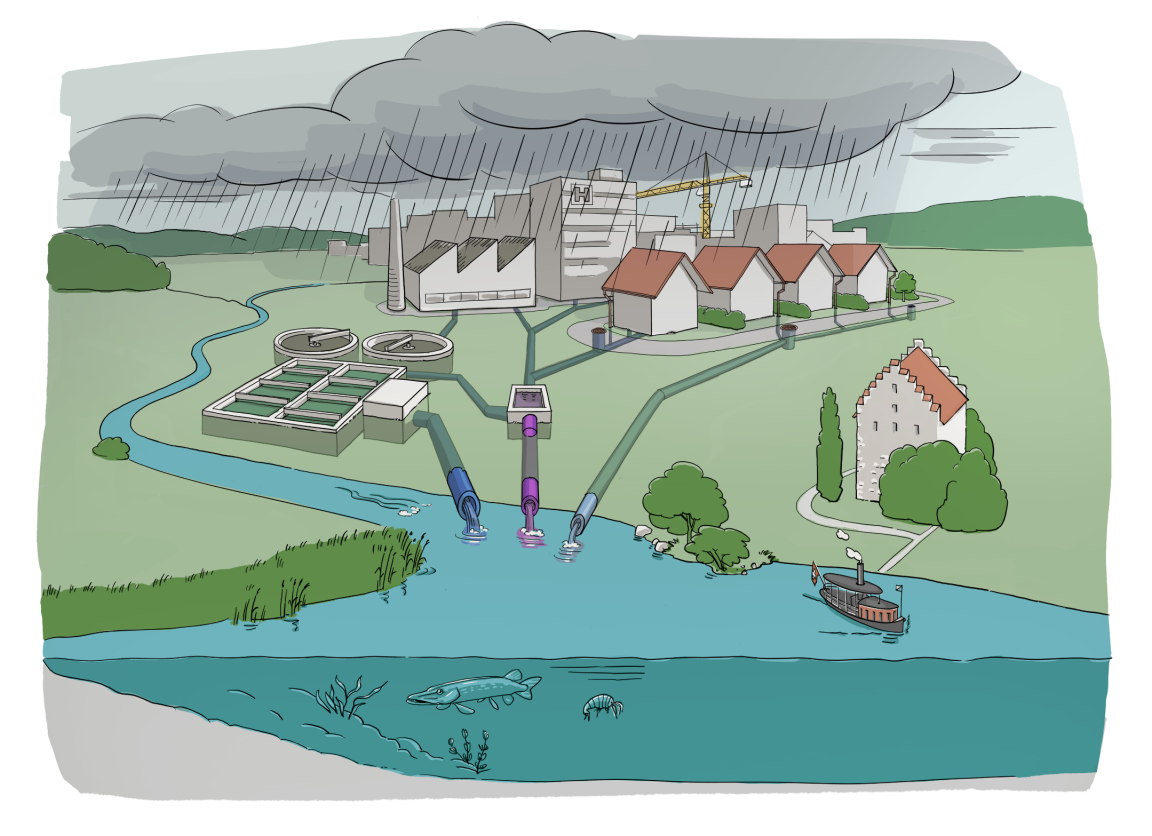 Illustration eines Sees, in den Abwasser von umliegenden Gebäuden und einer Kläranlage geleitet wird und sich mit Regenwasser vermischt.