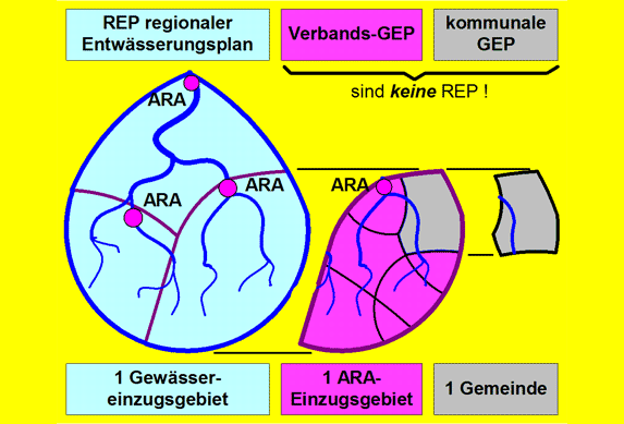 Aufzeichnung des regionalen Entwässerungsplans mit Gewässereinzugsgebiet, ARA-Einzugsgebiet und Gemeinde. 