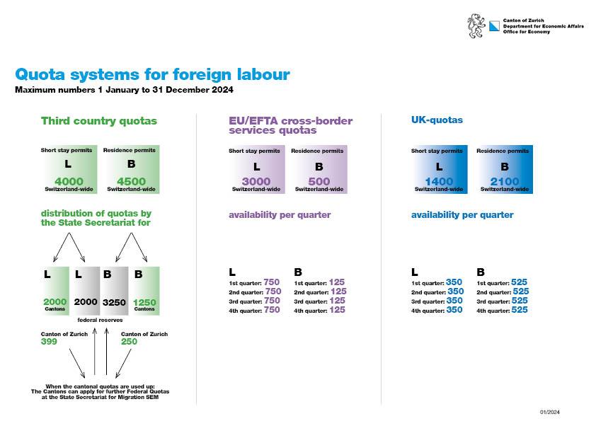 quota systems foreign labour