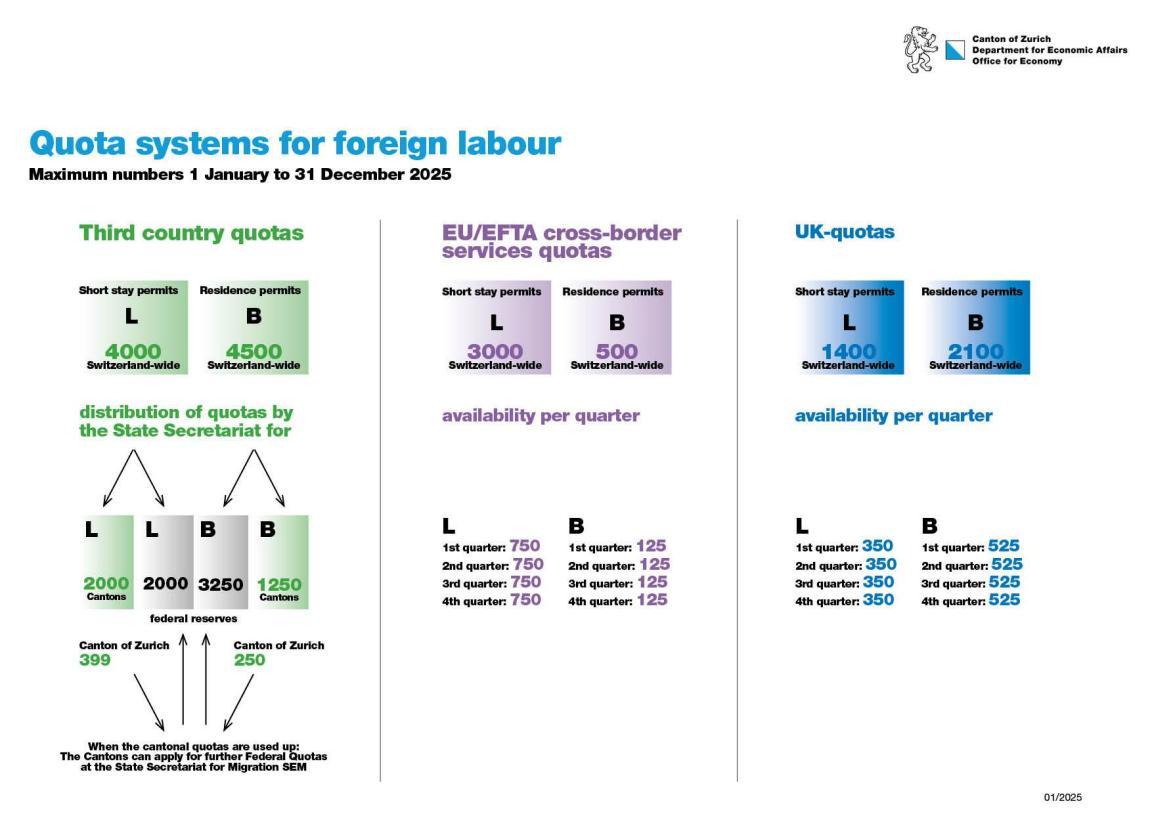 quota systems foreign labour