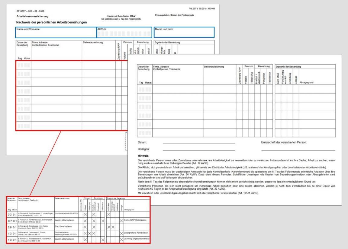 personliche arbeitsbemuhungen einreichen kanton zurich