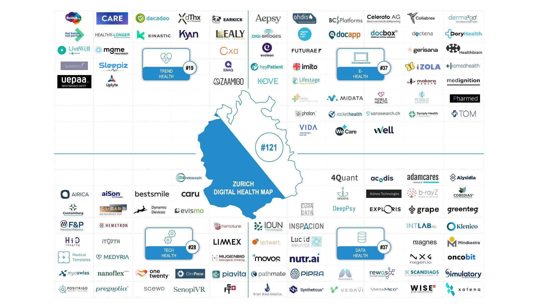 Karte mit Logos aus dem Bereich Digital Health