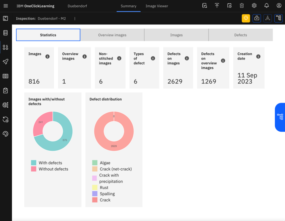 Ansicht Dashboard der statistischen Zahlen