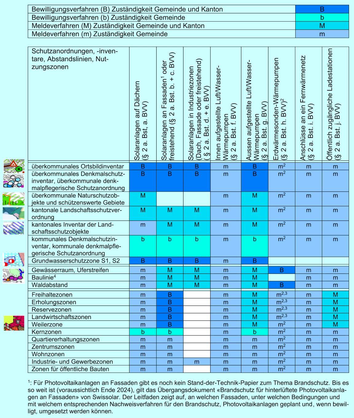 Entscheidungsmatrix zum Meldeverfahren 